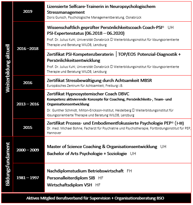 weiterbildung kompetenzen heinke frey